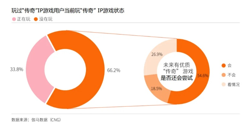 公正的产品分析师视角，传奇那个手游好玩同侠客风云版本对比