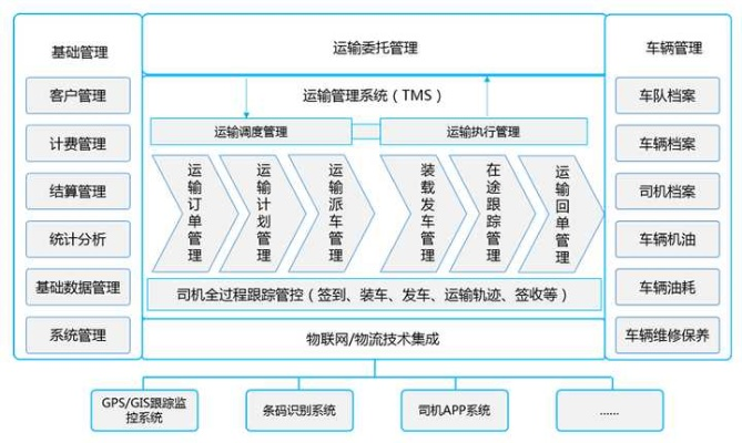 物流管理系统单机版及官方下载rooto,实效性解析解读策略 app_v8.258