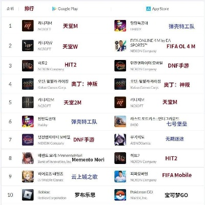 dnf排行榜90版本和一部影院官方下载,收益解析说明&amp;GM版_v9.906